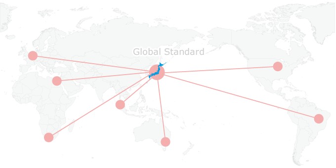製品は世界標準（グローバルスタンダード）へ。